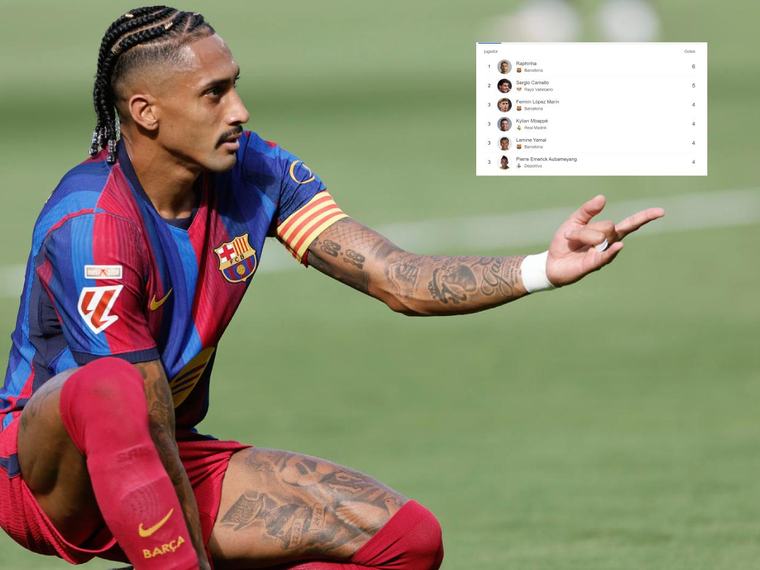 Tabla de goleadores: Raphinha no perdona y se aleja de Mbappé en el liderato